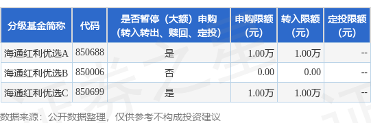 金盛网 公告速递：海通红利优选基金基金暂停大额申购、大额转换转入